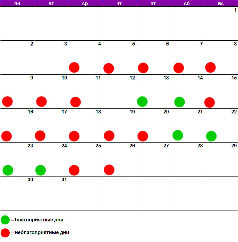 Неблагоприятные дни в 24 году. Календарь благоприятных и неблагоприятных дней. Эпиляция по лунному календарю. Неблагоприятные дни. Лунный календарь красоты.