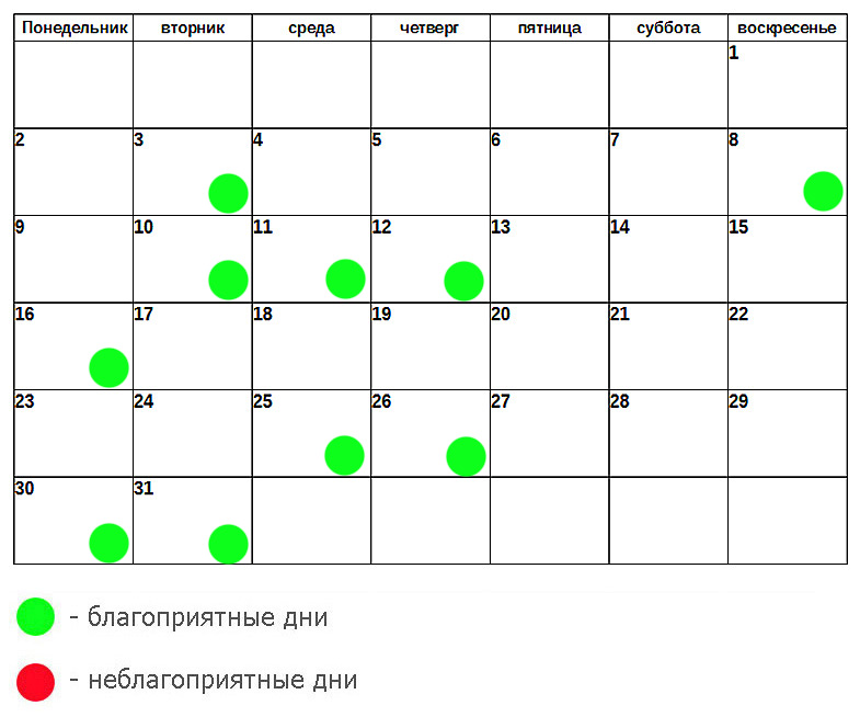 Лунный календарь стрижек денежный день. Зубы по лунному календарю. Массаж по лунному календарю. Календарь стрижек. Когда удалять зубы по лунному календарю.