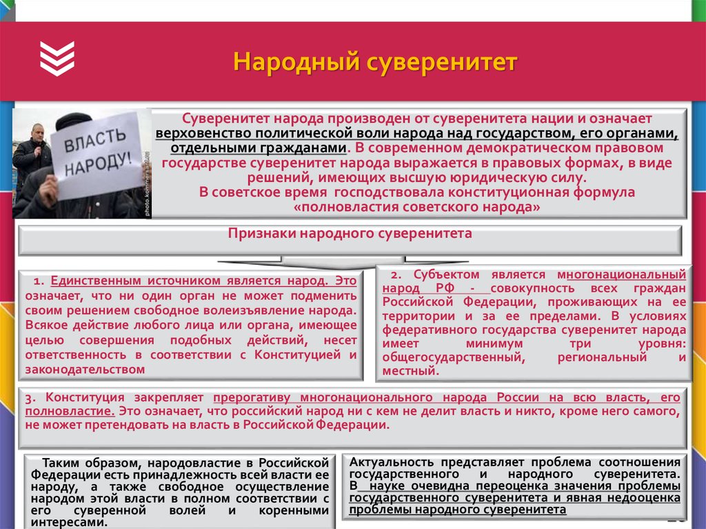 Народный суверенитет это. Понятие народного суверенитета. Понятие народного суверенитета и его формы. Национальный суверенитет в РФ.