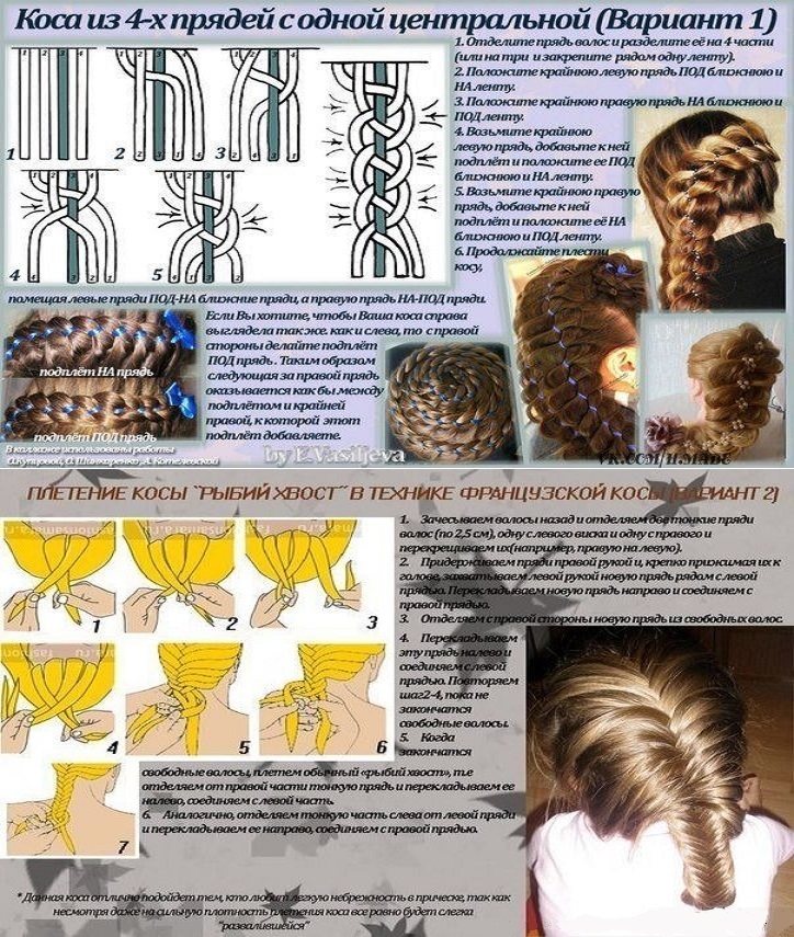 Французская коса инструкция. Схемы плетения кос. Красивые схемы плетения кос. Косичка схема. Косички разного плетения схемы.