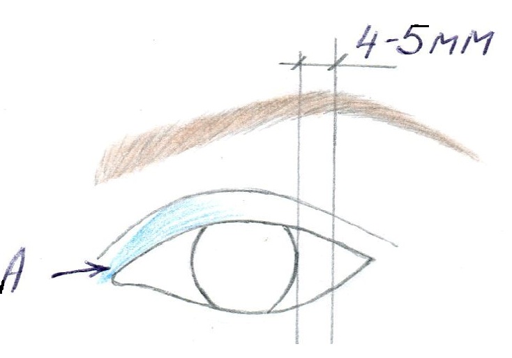 Брови Карандашом Поэтапно Фото