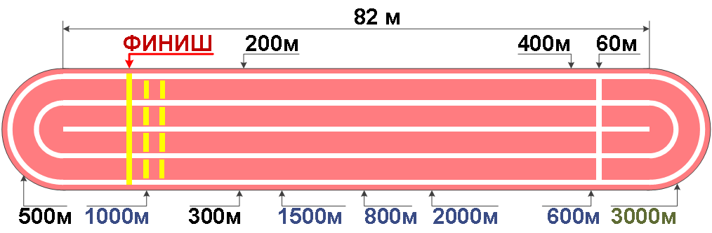 Длина 1 стадиона. Разметка беговой дорожки 200 метров. Разметка беговой дорожки 200м. Разметка беговой дорожки 400. Разметка беговой дорожки на стадионе 200 метров.