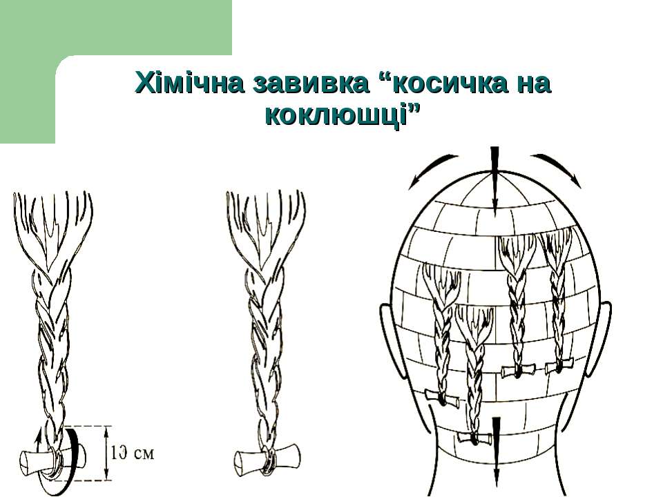 Схема накрутки химической завивки. Схема хим завивки. Химическая завивка на косичках технология выполнения. Хим завивка на косичку схема. Хим завивка на косички технология выполнения.