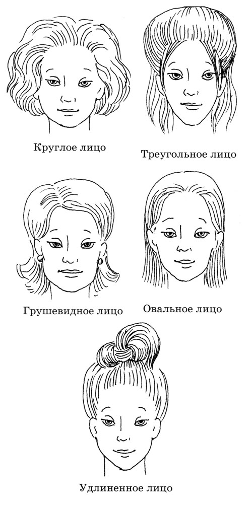 Соединение лиц. Форма прически. Форма прически схема. Подходящие причёски для форм лица схема. Коррекция лица формой стрижки.