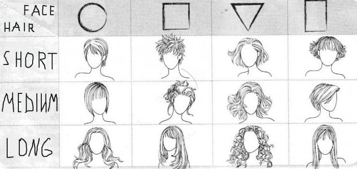 стрижка волос схема
