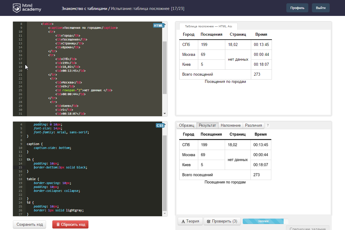 Html academy испытания. Испытание таблица посложнее html Academy. Испытание простая но аккуратная таблица html Academy. Html Academy ответы на испытания первое испытание. Испытание палитра посложнее html Academy.