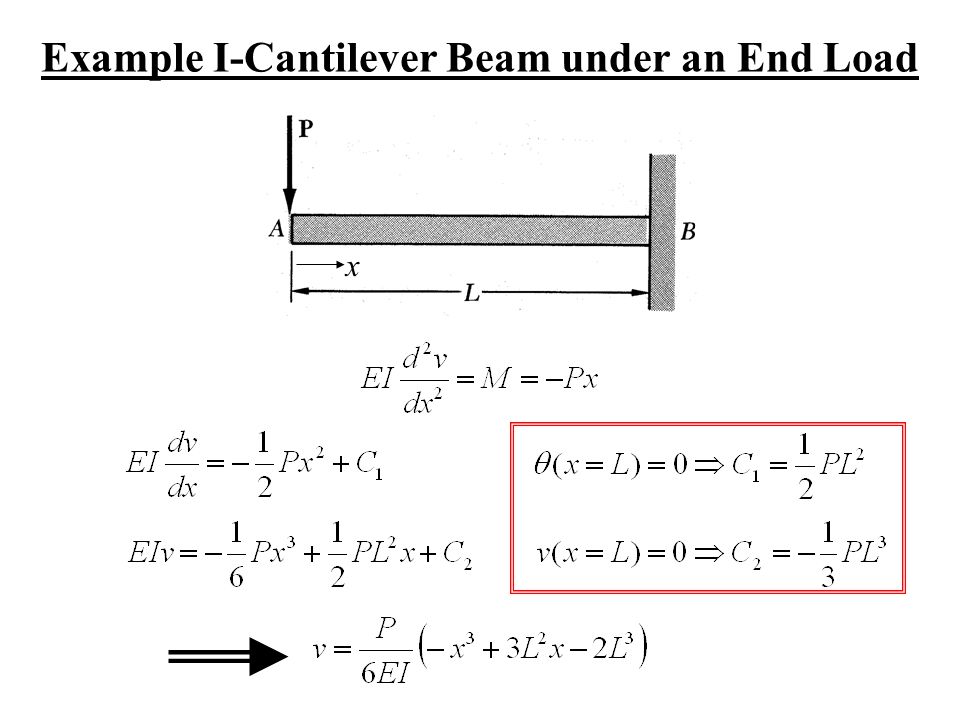 Example I-Cantilever Beam under an End Load x