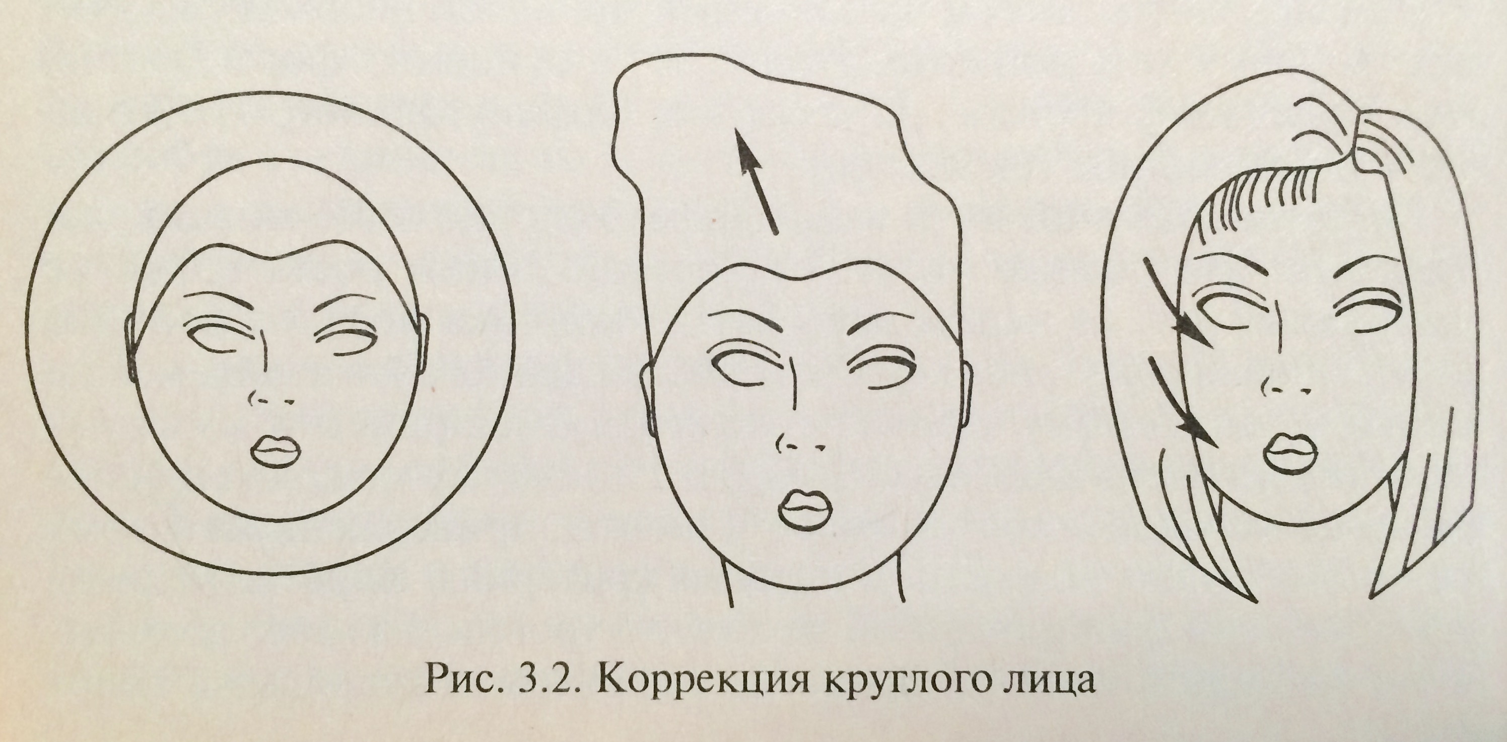 Рисунок коррекции. Коррекция формы лица с помощью прически. Коррекция лица круглой формы. Скорректировать лицо с помощью прически. Коррекция лица овальной формы с помощью стрижки.