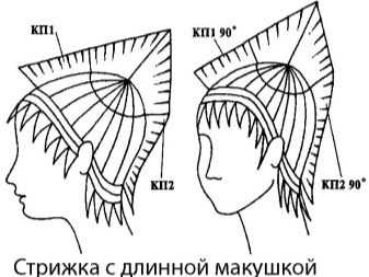 Стрижка Американка Женская На Средние Волосы Фото